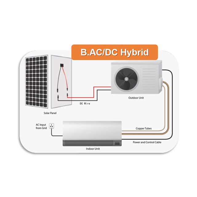 Solar Air Conditioner (B-ACDC Hybrid)