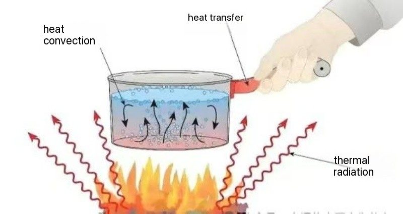 What is the principle of air conditioning and refrigeration technology?