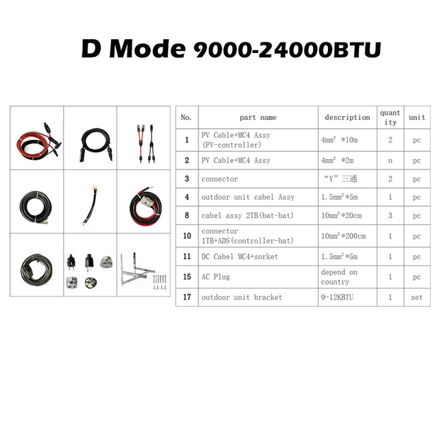 D Mode Accessories