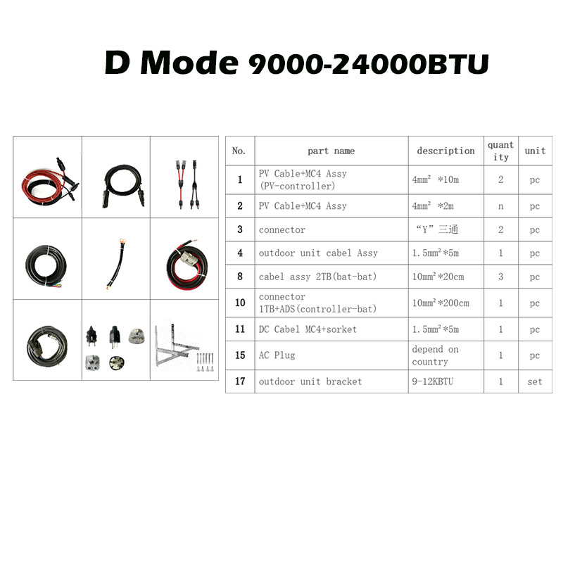D Mode Accessories