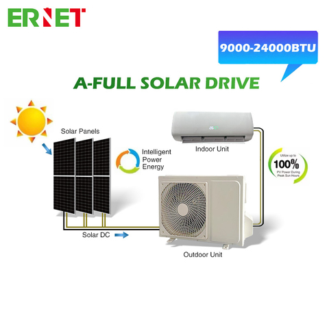 Solar Air Conditioner (A-Full Solar Drive)