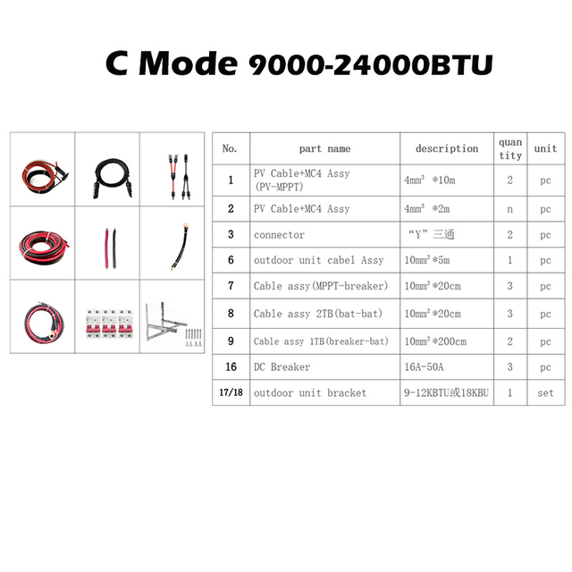 C Mode Accessories