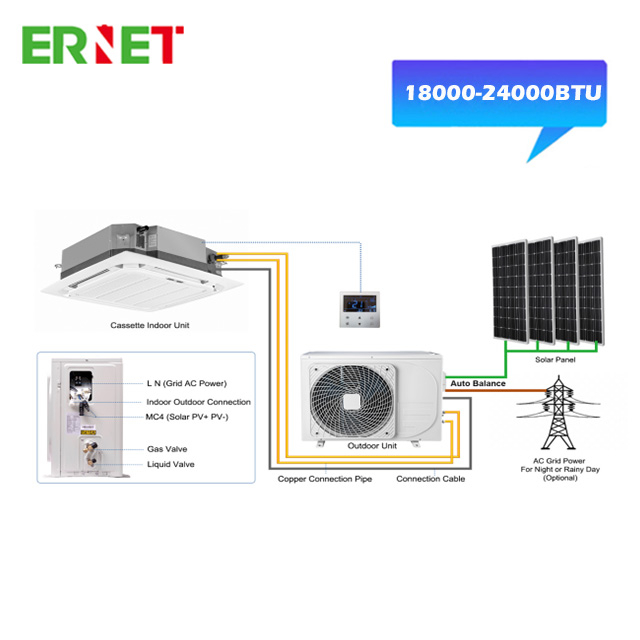 ACDC Hybrid Ceiling Type