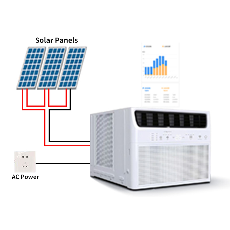 ACDC Hybrid Solar Window AC