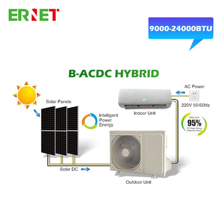 ACDC Hybrid Wall Type