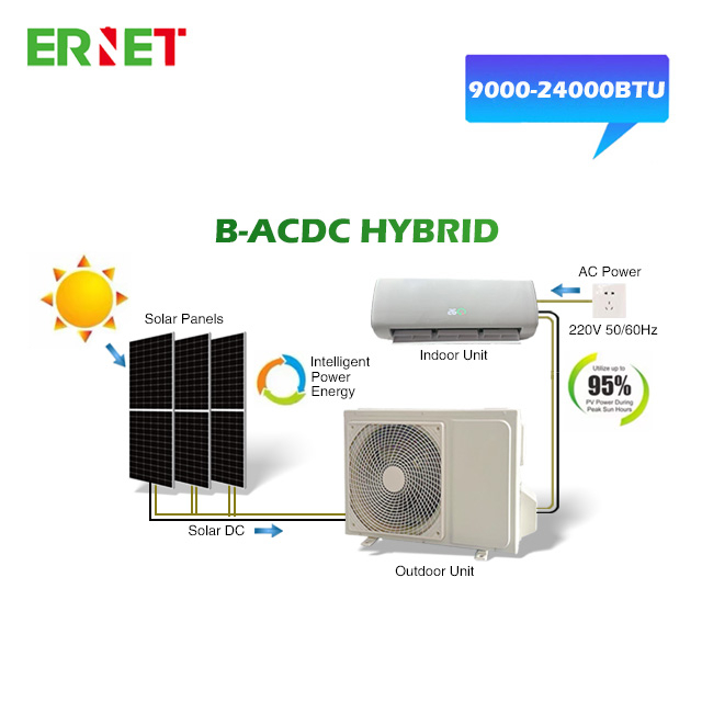 ACDC Hybrid Wall Type