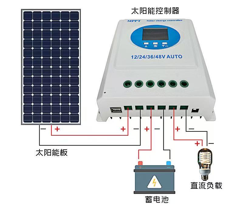 SOLAR AIRCON CONTROLLER