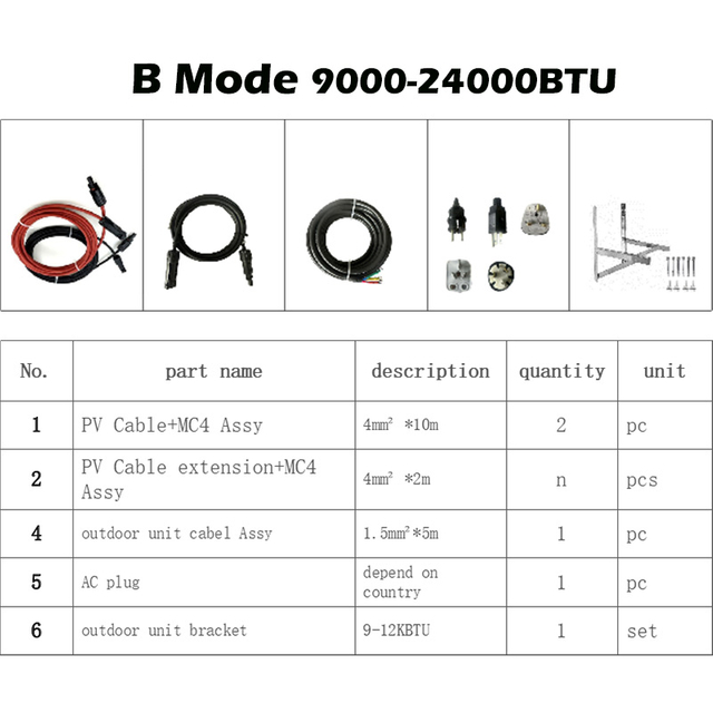 B Mode Accessories