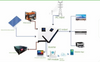 SOLAR INVERTER CHARGER