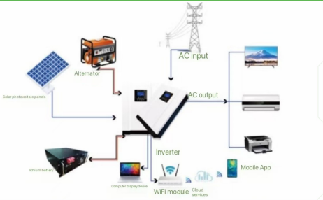 SOLAR INVERTER CHARGER