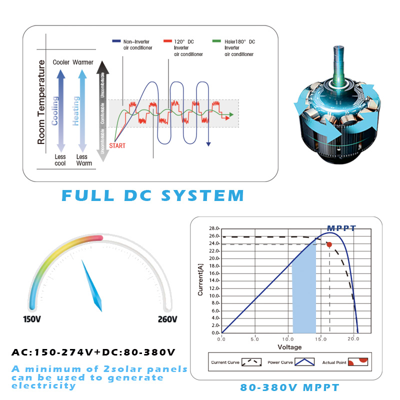 Solar Air Conditioner (C2-DC48V off Grid)