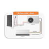Solar Air Conditioner (A-Full Solar Drive)