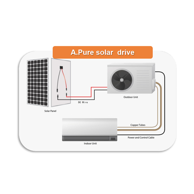 Solar Air Conditioner (A-Full Solar Drive)